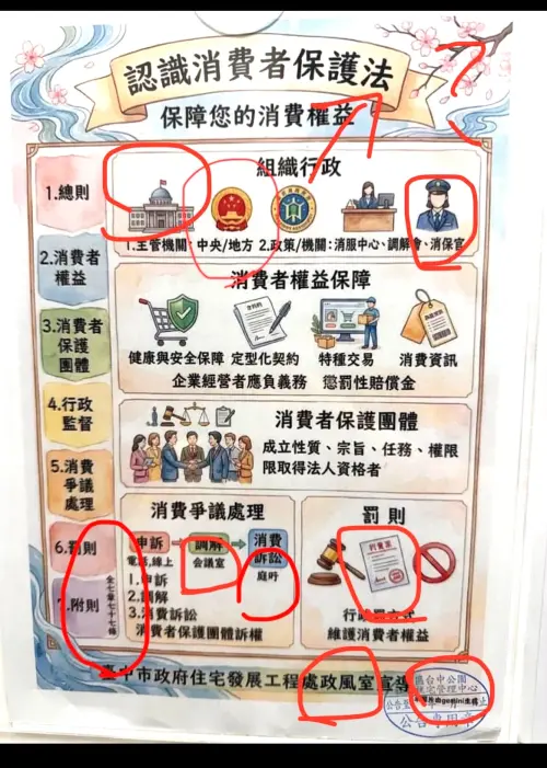 ▲不只有中國國徽！整張「消費者保護法宣導圖卡」被抓包充滿中國元素。（圖／翻攝threads，2026.08.06）