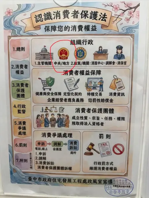 ▲中市社宅近期張貼的一張消保法宣導海報，竟大剌剌印著「中國國徽」，引爆民眾與網友強烈怒火(圖／張芬郁提供2026.8.6)