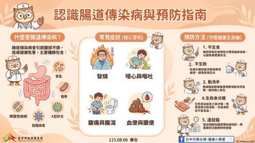 中市爆今年首例本土傷寒　衛生局急追接觸者