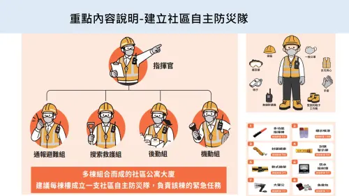 ▲內政部推大橘書，盼社區管委會建立社區自主防災隊。（圖／內政部提供）