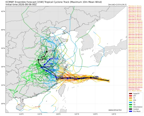 白海豚寫歷史！遠渡重洋6000公里侵襲　中國氣象單位：不走尋常路