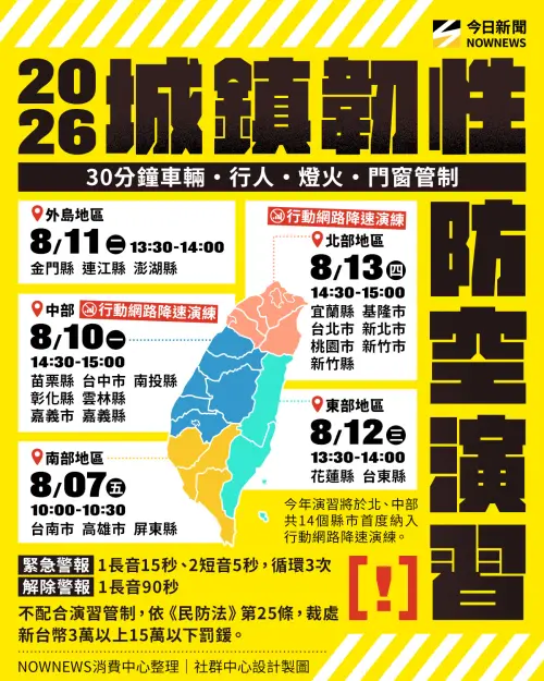 ▲2026城鎮韌性防空演習管制時間表。（圖／NOWNEWS社群中心製）