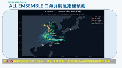 ▲白海豚颱風路徑還有一些變數，「偏北的份量」多寡，會左右風雨影響台灣的時間長度。（圖／賈新興提供）