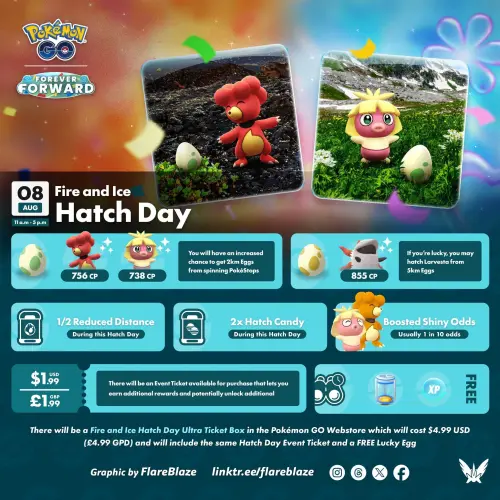 ▲《Pokémon GO》「火與冰孵化日」從今天上午11點至下午5點，父親節6小時限時展開。（圖／《Pokémon GO》提供）