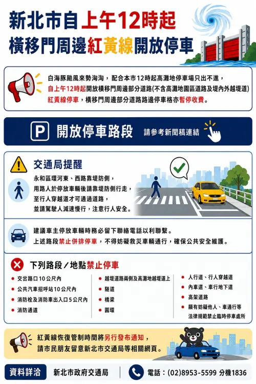 ▲新北市交通局發布防颱停車懶人包，詳細列出紅黃線開放規範與嚴禁停車路段。（圖／新北市交通局提供）
