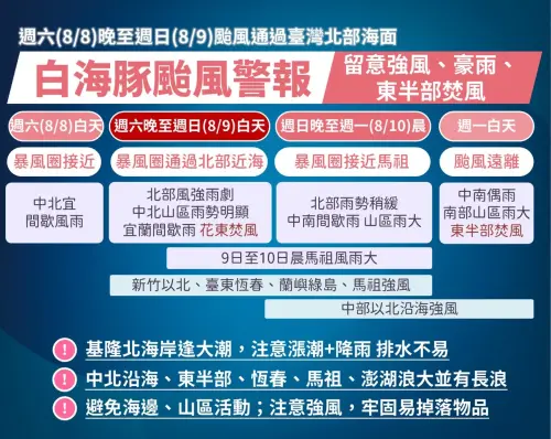 ▲今天晚上至明天白天通過北部近海，明天晚間至周一清晨暴風圈接近馬祖。（圖／中央氣象署cwa.gov.tw）