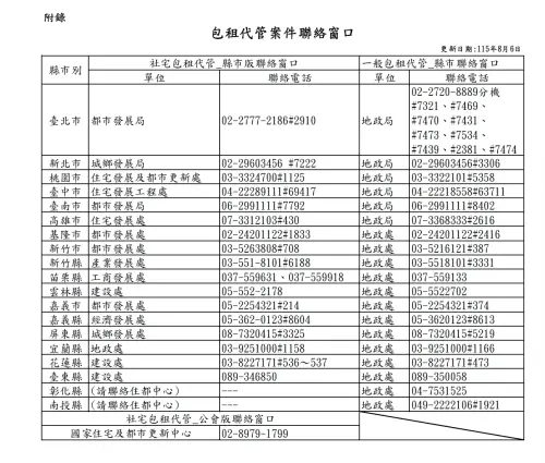 ▲內政部提供各縣市包租代管案件聯絡窗口。（圖／內政部提供）