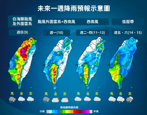 ▲白海豚颱風遠離後，台灣未來一周還會接續受到西南風、低壓帶等影響。（圖／中央氣象署cwa.gov.tw）