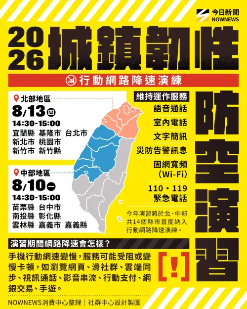 ▲2026城鎮韌性防空演習，8月10日中部地區率先實施行動網路降速。（圖／NOWNEWS社群中心製）