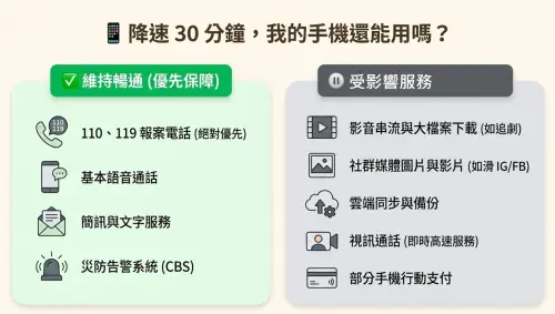 ▲2026防空演習！「行動網路降速」手機還能用嗎？一圖看懂。（圖／行政院www.ey.gov.tw）