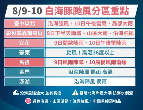 ▲白海豚颱風雖然遠離，不過路徑導致的西南風，會讓中南部降雨機率增高，山區出現大雨。（圖／中央氣象署cwa.gov.tw）