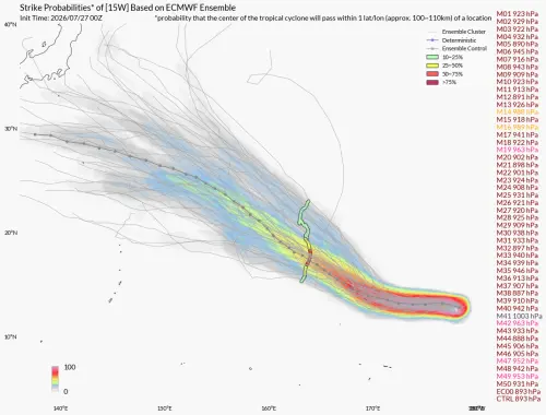 ▲白海豚颱風歐洲（ECMWF）傳統物理模式（EC-IFS）於7月27日的預測。（圖／ECMWF）