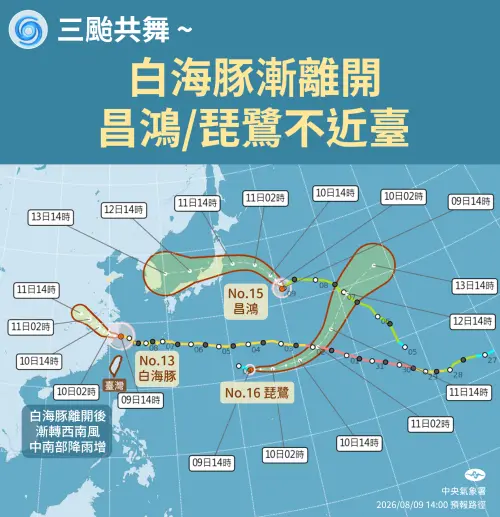▲台灣東方遠海熱帶性低氣壓TD17快速發展，日本氣象廳已提前升格為颱風「琵鷺」，與白海豚、昌鴻形成短暫「三颱共舞」，路徑預計先向東、再轉東北，最多維持輕颱，對台灣、日本直接影響有限。（圖／中央氣象署cwa.gov.tw）