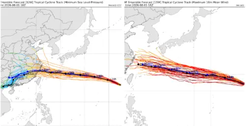 ▲白海豚颱風於8月1日的AIGEFS系集預報(圖左)、歐洲（ECMWF）傳統物理模式（IFS）系集預報(圖右)。（圖／smca.fun）