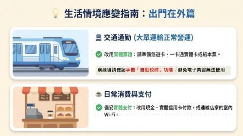 ▲多數行動支付需要即時網路連線進行交易驗證與授權，網速變慢極易導致交易失敗，建議民眾提前準備實體卡片或現金結帳替代。（圖／行政院提供ey.gov.tw）