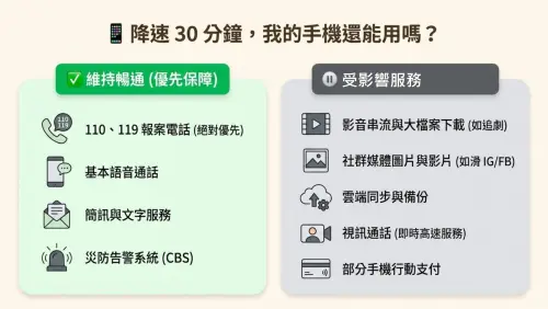 ▲網路降速演練期間一般行動電話通話、緊急報案電話（如110、119）皆能正常撥打與使用，文字簡訊以及災防告警細胞廣播訊息（CBS）均可正常傳送與接收。（圖／行政院提供ey.gov.tw）