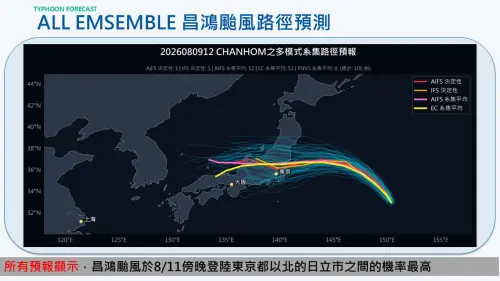 ▲昌鴻颱風可能直撲日本，周二、周三帶來明顯風雨。（圖／賈新興提供）
