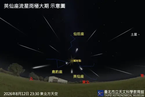 ▲2026年的英仙座流星雨，輻射點會在周三晚8時30分升起，一直到周四曙光漸亮前都是理想觀賞時段。（圖／台北市立天文館提供）