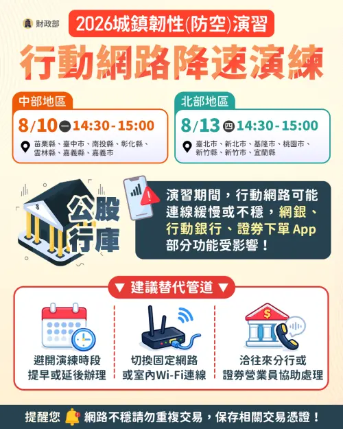 ▲行動網路降速期間，盡量避免使用行動網路進行各項金融交易。（圖／財政部）