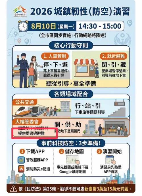 螺絲鬆了？中市府防空海報驚見「周邊邊」