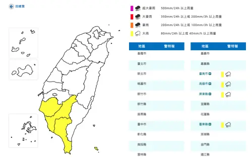 西南風影響！氣象署：「南高屏、台東」大雨特報　周五換全台有雨