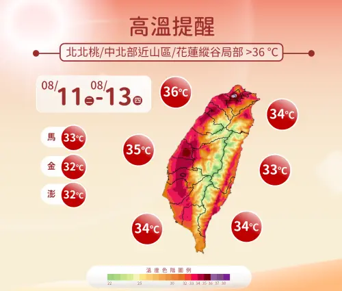 ▲未來一周沒下雨時依舊高溫炎熱，中部以北、台東高溫都有36至37度。（圖／中央氣象署cwa.gov.tw）