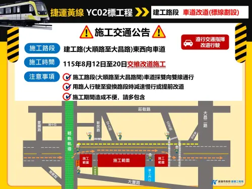 高捷黃線Y8站建工路（大順至大昌路）施工限速30km