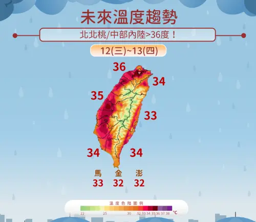 ▲未來一周沒下雨時依舊高溫炎熱，中部以北、台東高溫都有36至37度。（圖／中央氣象署cwa.gov.tw）