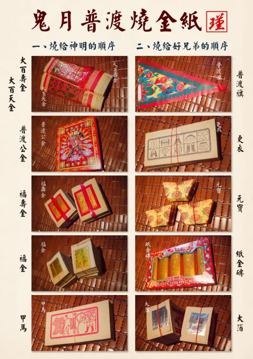 ▲謝沅瑾老師分享鬼月普度燒金紙的順序。（圖／謝沅瑾命理／民俗文化研究中心臉書）