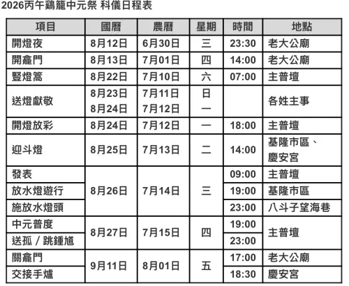 ▲「2026鷄籠中元祭」完整時程表（圖／翻攝2026鷄籠中元祭官網）
