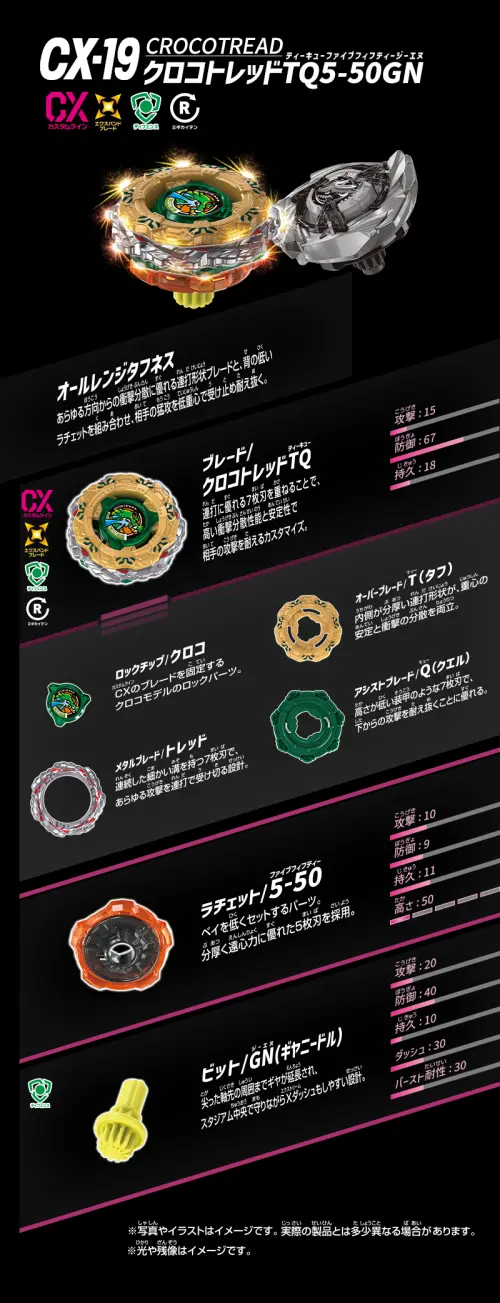 ▲據官方公布的能力數值，CrocTread TQ攻擊力為 15、持久力為 18，而防禦力則直接衝上 67。（圖／BEYBLADE官網）