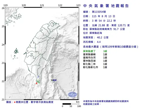 地震速報／03:54屏東近海規模4.4地震！最大震度3級　墾丁也有感
