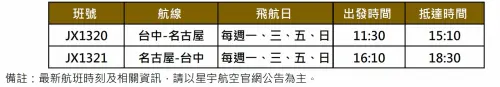 ▲星宇航空台中-名古屋航線以Airbus新世代客機A321neo執飛，開航初期每週四班飛航。（圖／星宇航空提供）