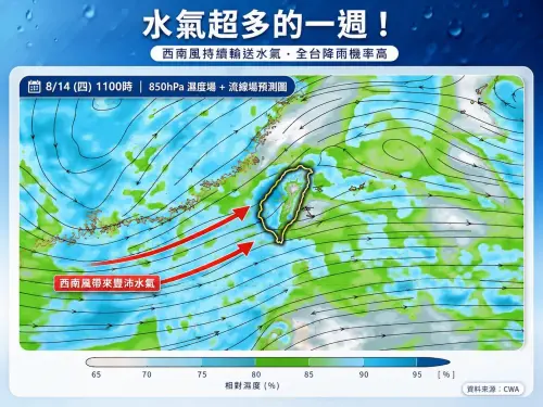 水氣超多的一周！北台灣午後雨區擴大　南部明雨更猛「下到橘紅」