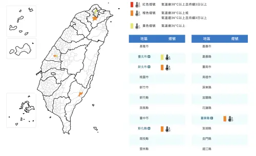 ▲氣象署針對新北市、彰化縣、台東縣發布高溫橙色燈號，有連續出現36度高溫的機率。（圖／中央氣象署cwa.gov.tw）
