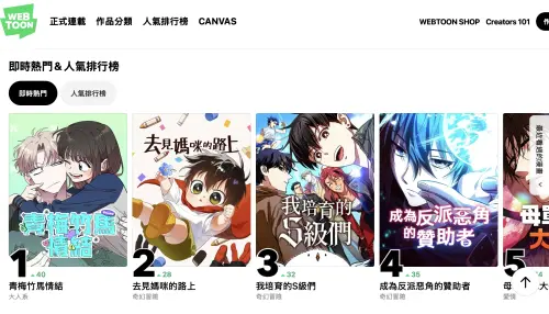▲LINE Webtoon 擁有豐富正版原創條漫，讀者可透過每日簽到送券機制免費觀看。（圖／翻攝自LINE Webtoon官網）