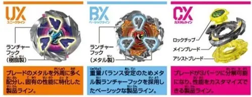 《戰鬥陀螺X》BX、UX、CX差在哪？3大系列一次看懂　新手入坑必看