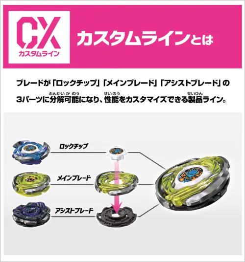 ▲CX為Custom Line客製產品線，Blade可進一步拆解不同零件，自由搭配調整陀螺性能。（圖／翻攝自TAKARA TOMY）