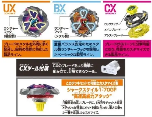 ▲《戰鬥陀螺X》主要分為BX「Basic Line」、UX「Unique Line」及CX「Custom Line」3大產品線，各自擁有不同的結構與性能特色。（圖／翻攝自TAKARA TOMY）