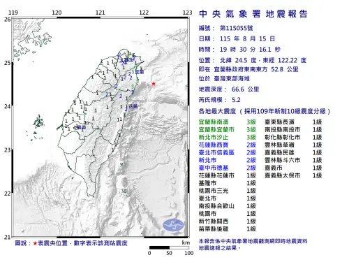 ▲中央氣象署發布地震速報表示，今（15）日19時30分台灣東部海域發生芮氏規模5.2地震，最大震度3級，出現在宜蘭縣、新北市。（圖／中央氣象署cwa.gov.tw/）