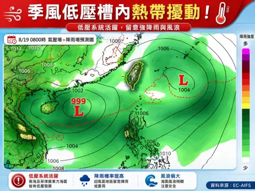 可能有雙颱！下周「2熱帶擾動」蠢動　恐逼近台灣：牽動全台天氣