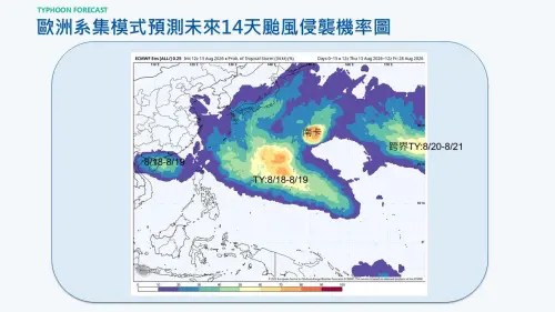 ▲整個太平洋環境，在季風環流的低壓帶中，對熱帶系統的發展都相當有利。（圖／賈新興提供）