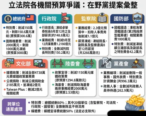 ▲立法院刪凍預算提案。（圖／AI生成）