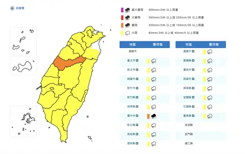 快訊／雨彈升級！19縣市豪雨特報　台北、台中、南高屏警戒到明天
