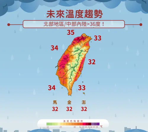 ▲未來一周沒下雨時依舊高溫炎熱，中部以北、台東高溫都有36至37度。（圖／中央氣象署cwa.gov.tw）