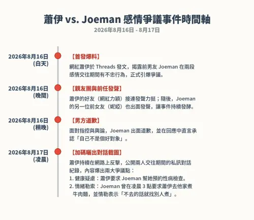 ▲Joeman翻車時間軸。（圖／AI生成）