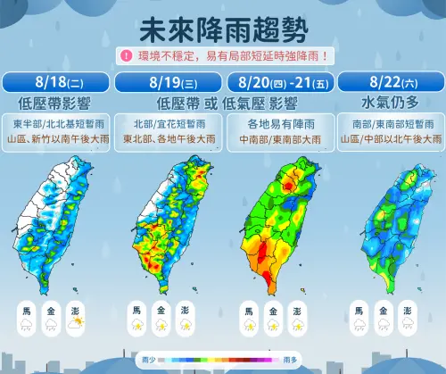 天氣／新竹以南午後大雨！周四、周五低氣壓橫掃　全台雨勢再升級