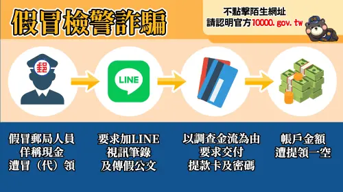 2027普發一萬要來了！網址、防詐騙簡訊　刑事局：4不原則或撥165