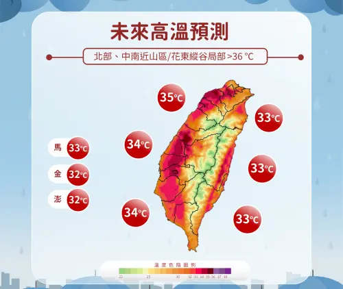 ▲未來一周沒下雨時依舊高溫炎熱，中部以北、台東高溫都有36至37度。（圖／中央氣象署cwa.gov.tw）