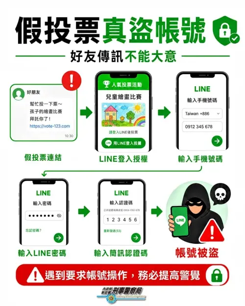 ▲近期出現許多假投票，真詐騙的假網頁。（圖／165全民反詐騙臉書粉專）
